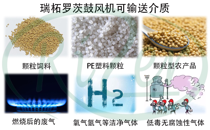 瑞柘羅茨鼓風機工作前需要的調試
