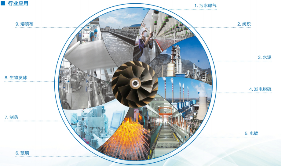 瑞柘高壓羅茨風機用途