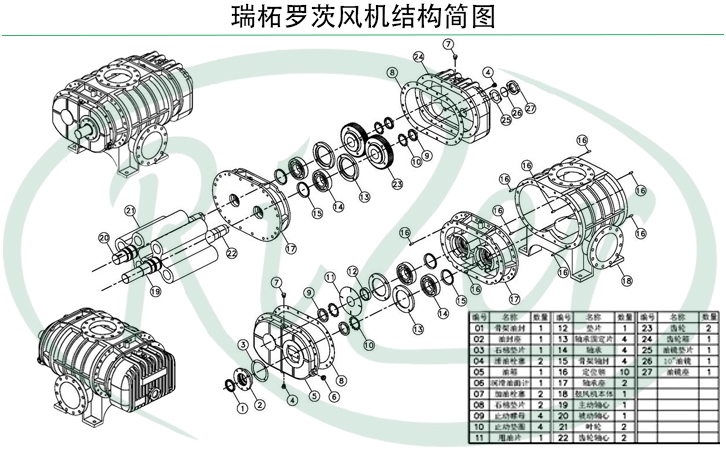 瑞柘羅茨風(fēng)機(jī)結(jié)構(gòu)圖