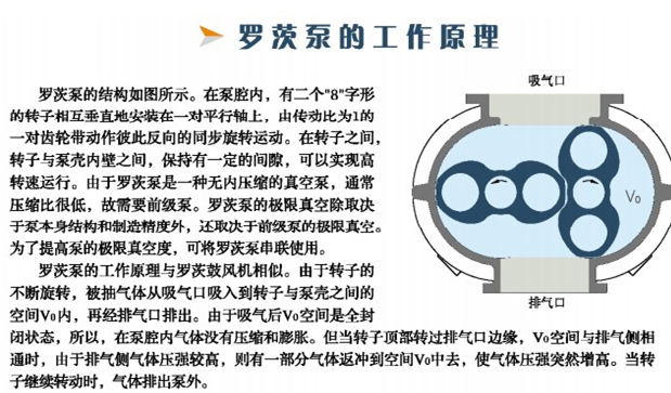 羅茨風(fēng)機(jī)型號及選型參數(shù)表