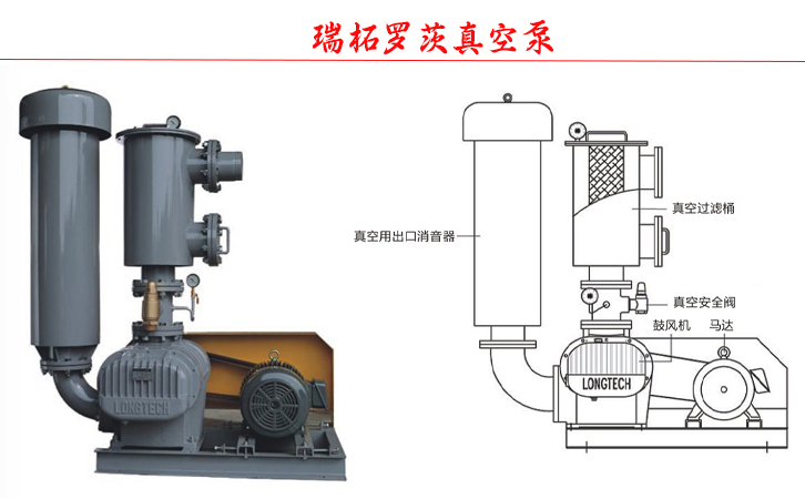 羅茨鼓風機的吸取用途“羅茨真空泵”