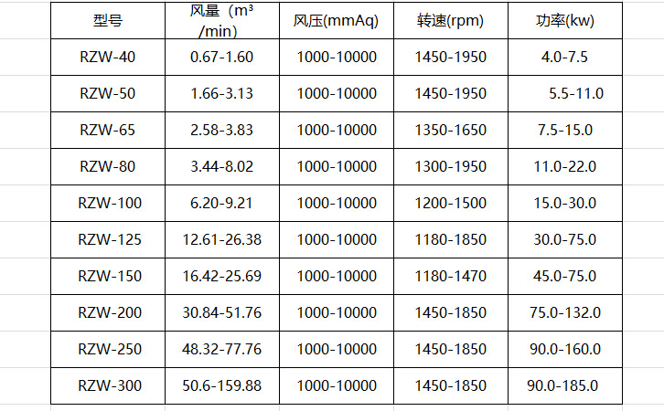 水冷風(fēng)機(jī)選型參數(shù)參考表 水冷風(fēng)機(jī)選型參數(shù)參考表