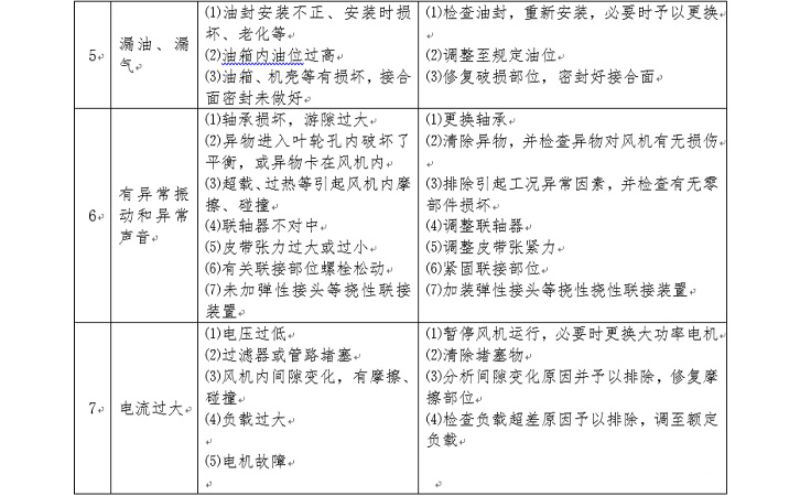 風(fēng)機(jī)的常見故障及維修